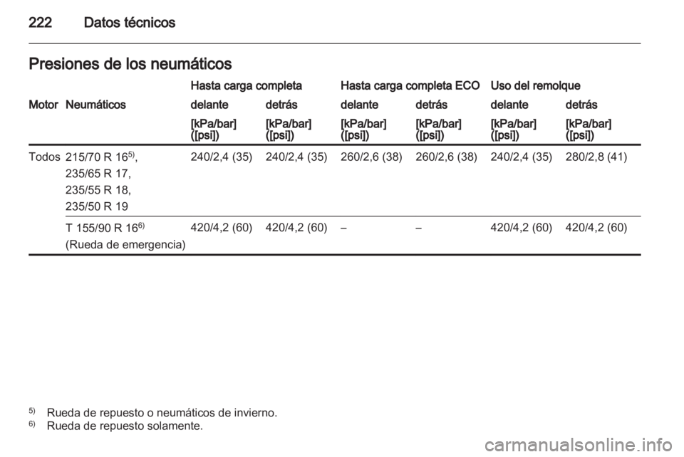 OPEL ANTARA 2013.5  Manual de Instrucciones (in Spanish) 