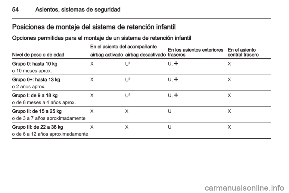 OPEL ANTARA 2013.5  Manual de Instrucciones (in Spanish) 
