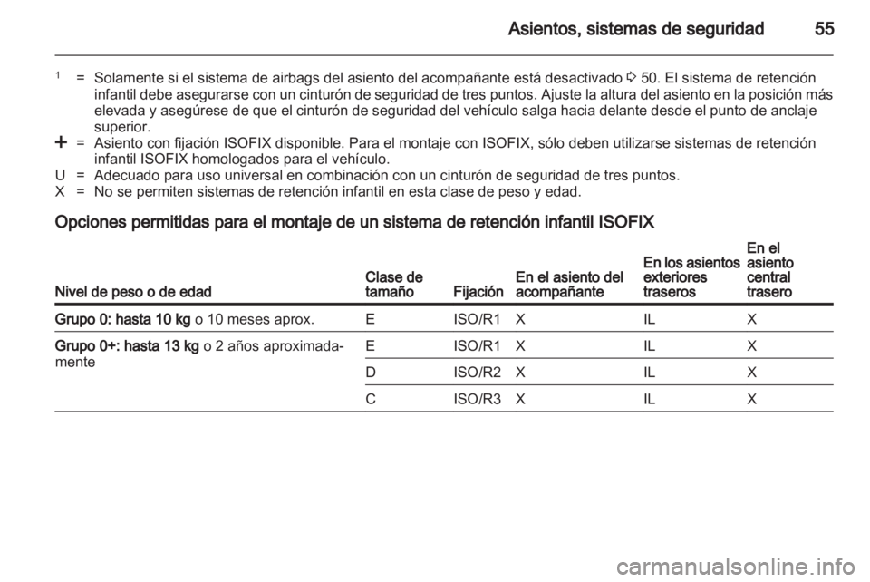 OPEL ANTARA 2013.5  Manual de Instrucciones (in Spanish) 