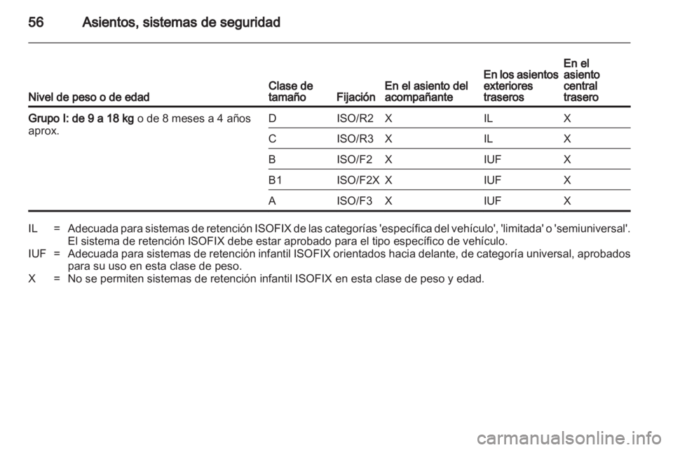 OPEL ANTARA 2013.5  Manual de Instrucciones (in Spanish) 