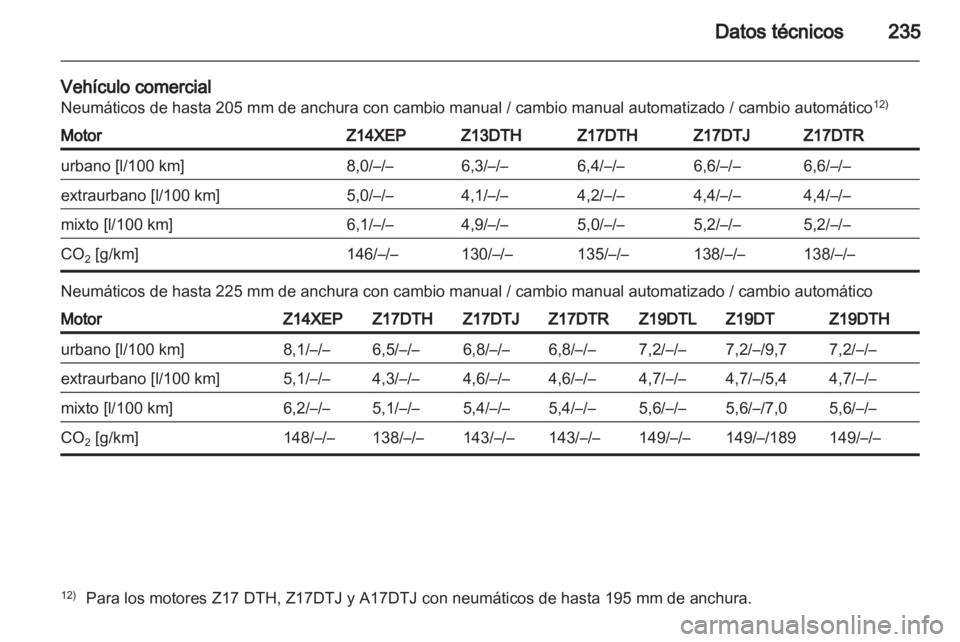 OPEL ASTRA H 2010.5  Manual de Instrucciones (in Spanish) 