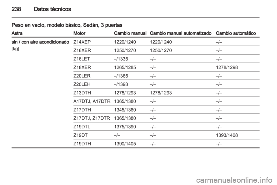 OPEL ASTRA H 2010.5  Manual de Instrucciones (in Spanish) 
