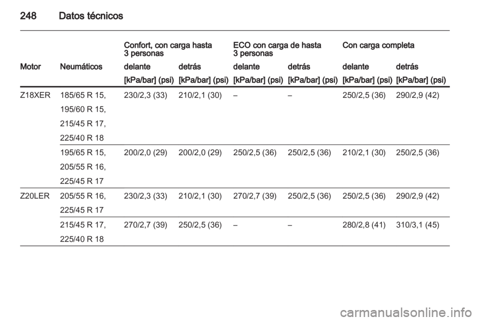 OPEL ASTRA H 2010.5  Manual de Instrucciones (in Spanish) 