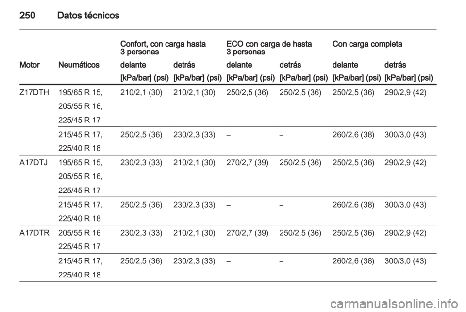 OPEL ASTRA H 2010.5  Manual de Instrucciones (in Spanish) 