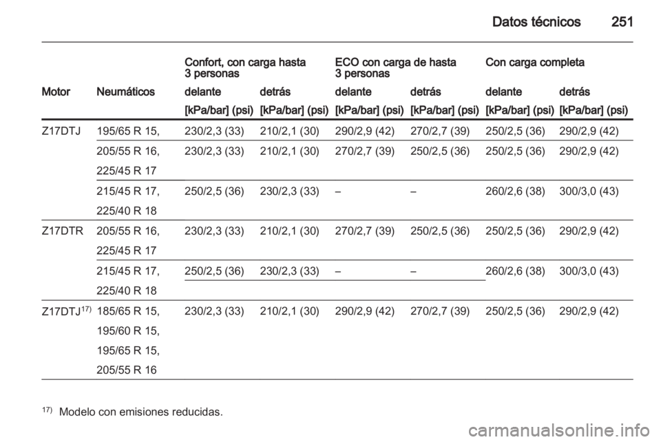 OPEL ASTRA H 2010.5  Manual de Instrucciones (in Spanish) 