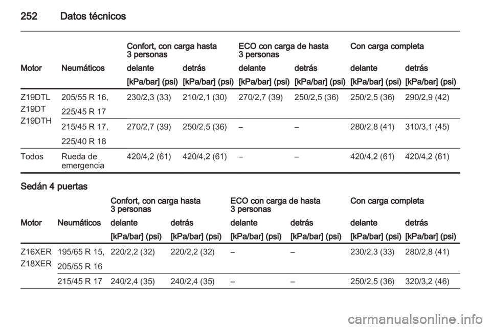 OPEL ASTRA H 2010.5  Manual de Instrucciones (in Spanish) 