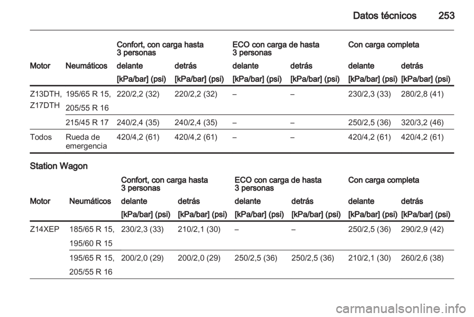 OPEL ASTRA H 2010.5  Manual de Instrucciones (in Spanish) 