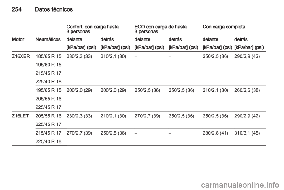 OPEL ASTRA H 2010.5  Manual de Instrucciones (in Spanish) 