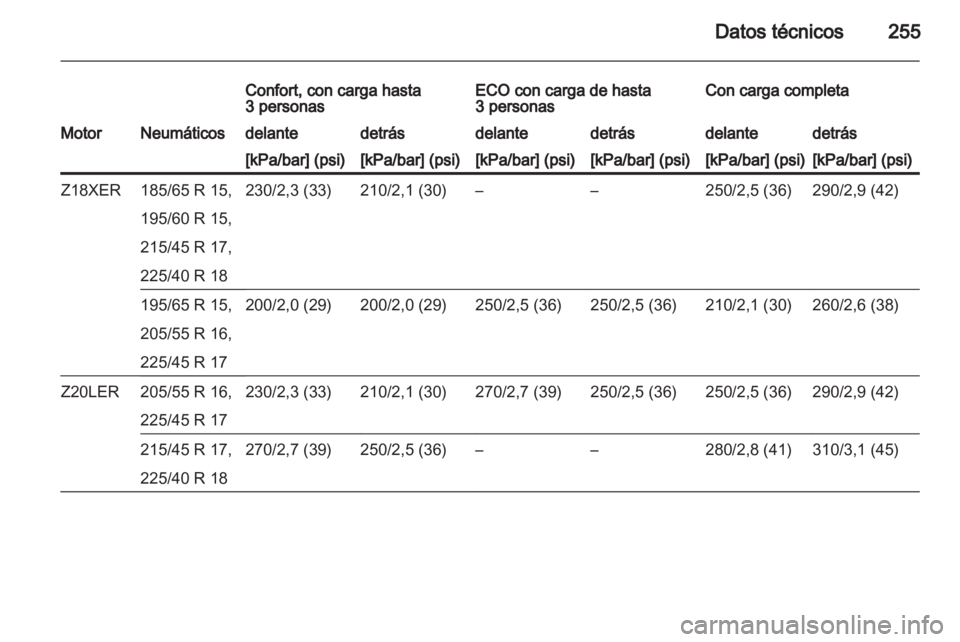 OPEL ASTRA H 2010.5  Manual de Instrucciones (in Spanish) 
