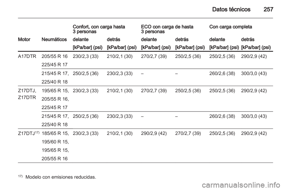 OPEL ASTRA H 2010.5  Manual de Instrucciones (in Spanish) 