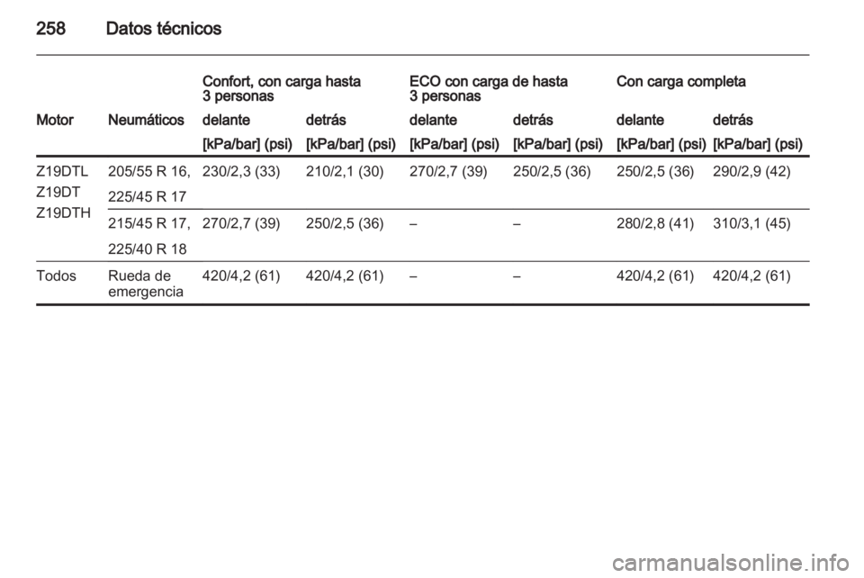 OPEL ASTRA H 2010.5  Manual de Instrucciones (in Spanish) 