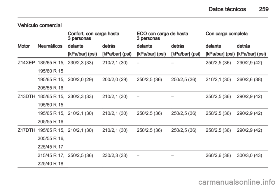 OPEL ASTRA H 2010.5  Manual de Instrucciones (in Spanish) 