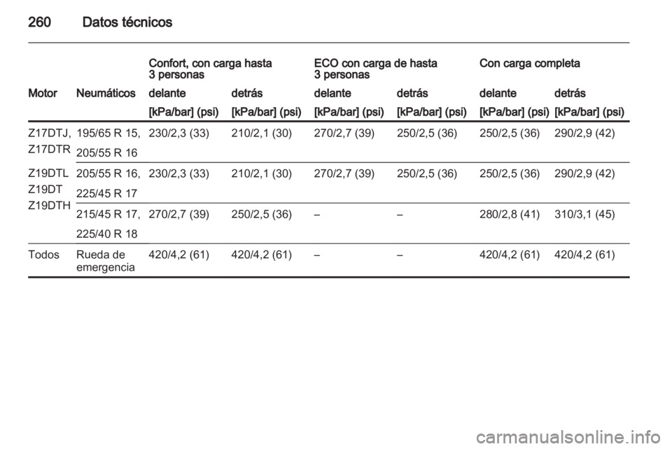 OPEL ASTRA H 2010.5  Manual de Instrucciones (in Spanish) 