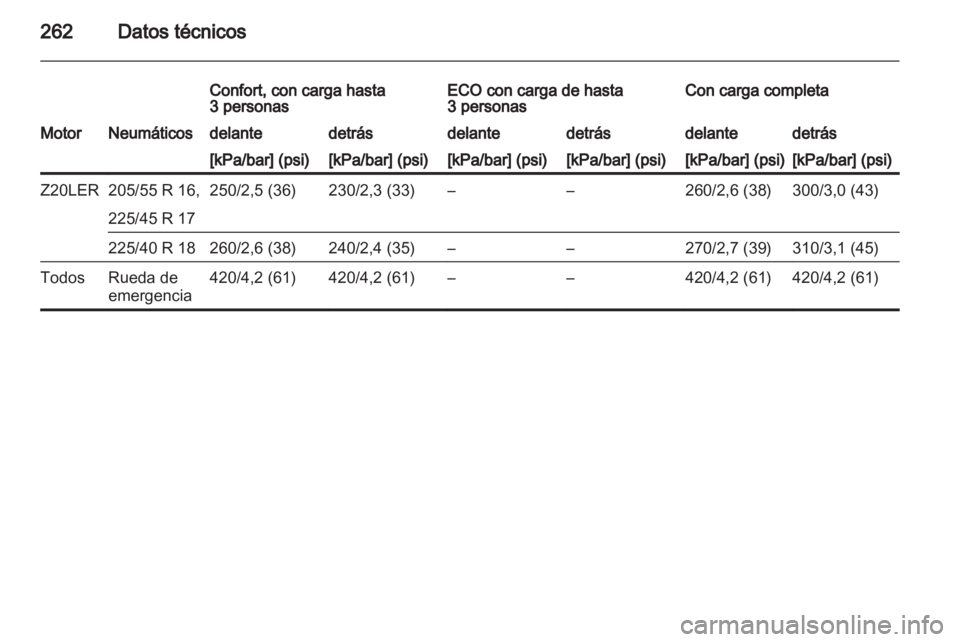 OPEL ASTRA H 2010.5  Manual de Instrucciones (in Spanish) 