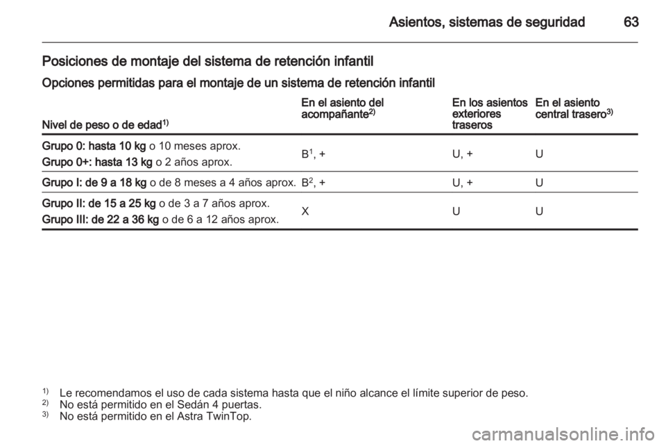OPEL ASTRA H 2010.5  Manual de Instrucciones (in Spanish) 