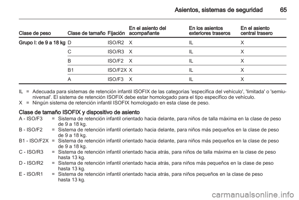 OPEL ASTRA H 2010.5  Manual de Instrucciones (in Spanish) 