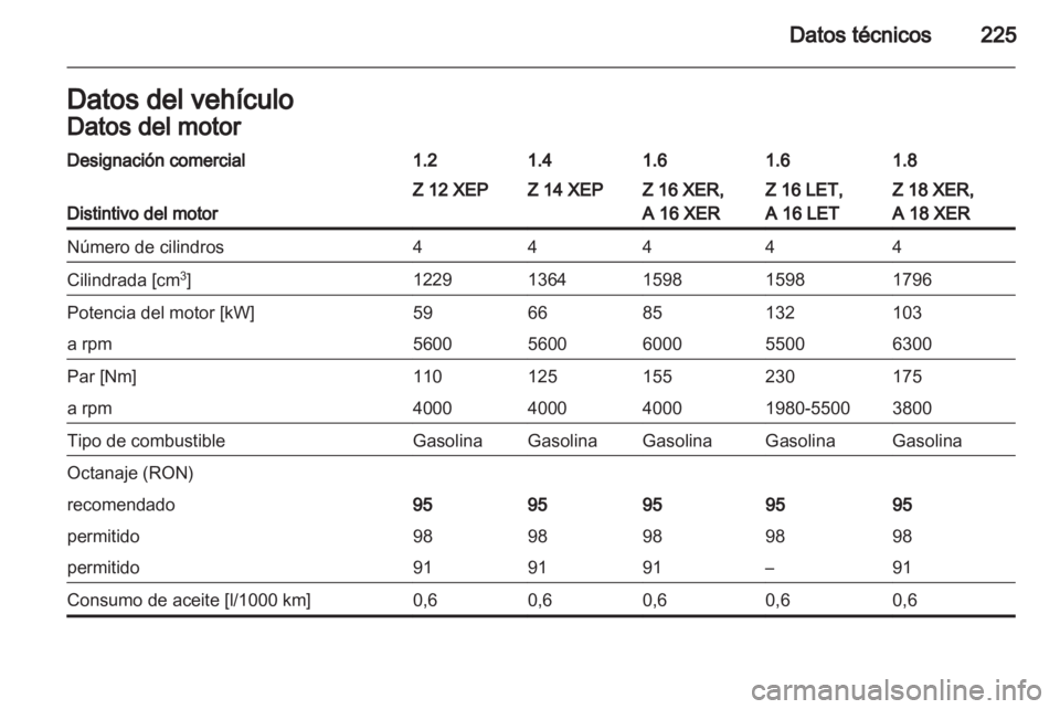 OPEL ASTRA H 2011  Manual de Instrucciones (in Spanish) 