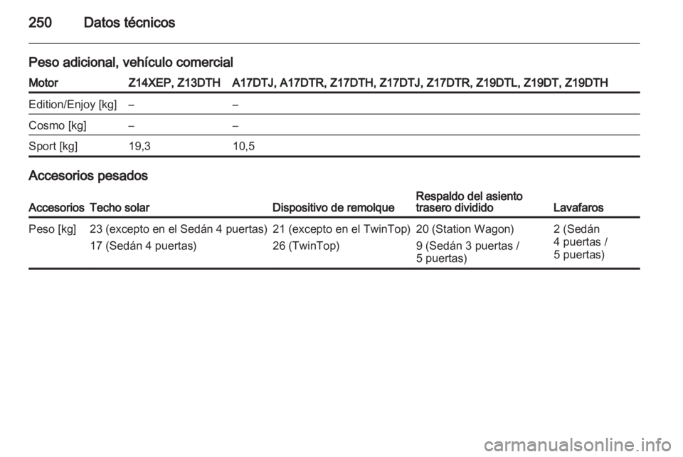 OPEL ASTRA H 2011  Manual de Instrucciones (in Spanish) 