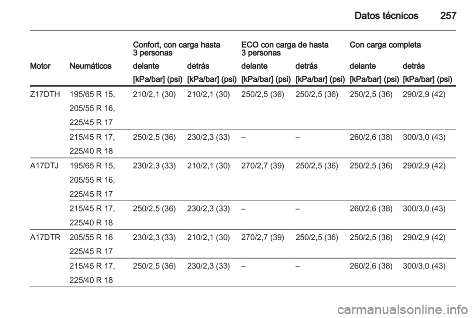 OPEL ASTRA H 2011  Manual de Instrucciones (in Spanish) 