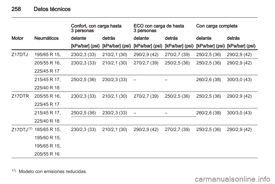 OPEL ASTRA H 2011  Manual de Instrucciones (in Spanish) 