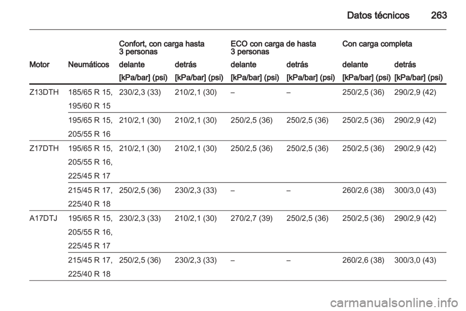 OPEL ASTRA H 2011  Manual de Instrucciones (in Spanish) 