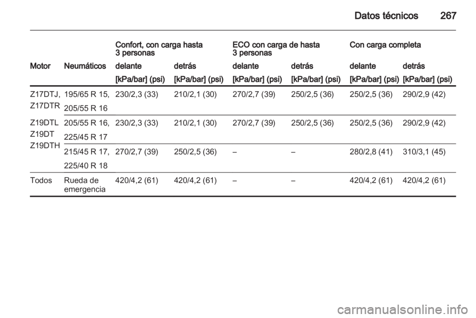 OPEL ASTRA H 2011  Manual de Instrucciones (in Spanish) 