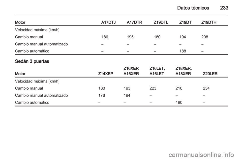 OPEL ASTRA H 2011.5  Manual de Instrucciones (in Spanish) 