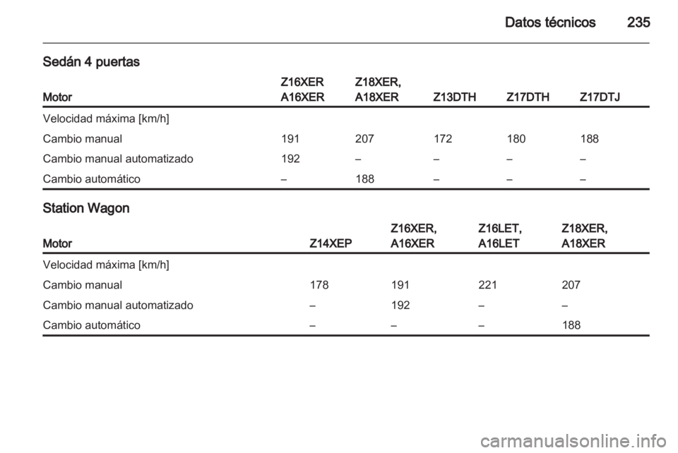 OPEL ASTRA H 2011.5  Manual de Instrucciones (in Spanish) 