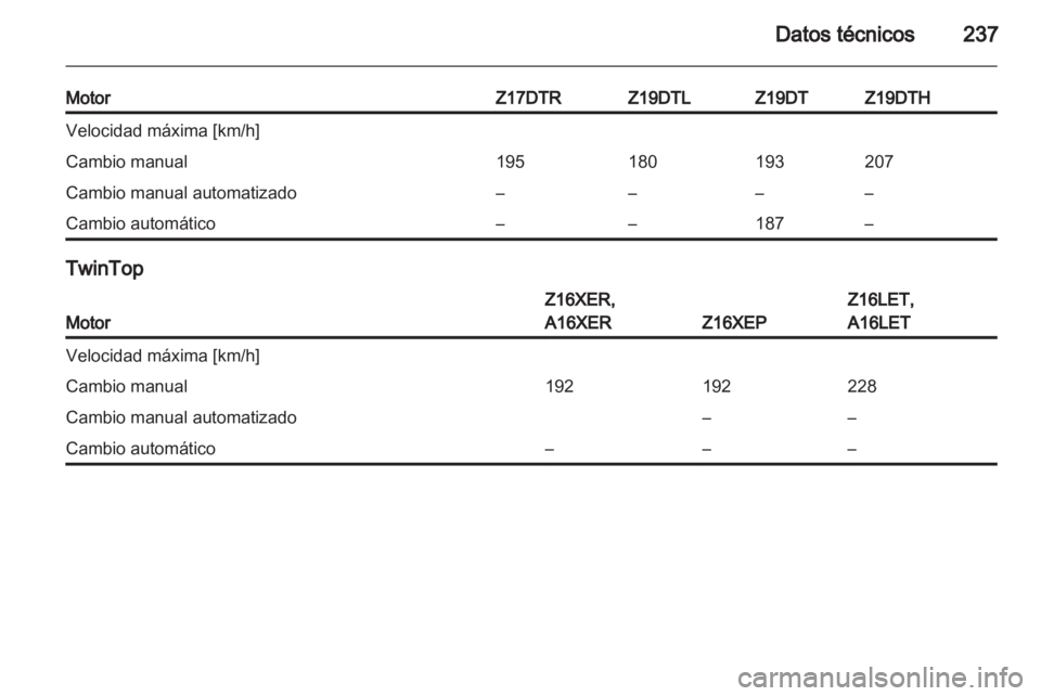 OPEL ASTRA H 2011.5  Manual de Instrucciones (in Spanish) 