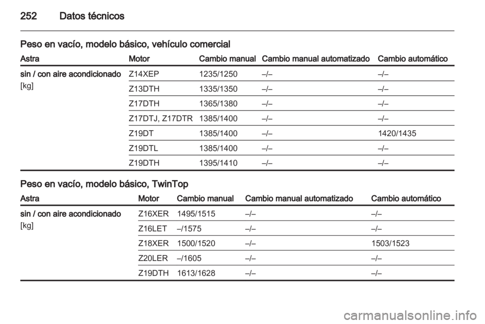 OPEL ASTRA H 2011.5  Manual de Instrucciones (in Spanish) 