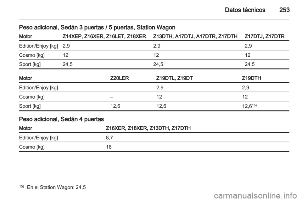 OPEL ASTRA H 2011.5  Manual de Instrucciones (in Spanish) 