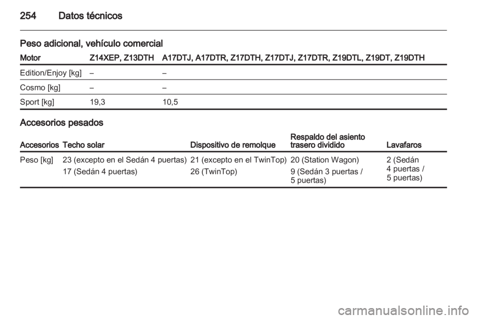 OPEL ASTRA H 2011.5  Manual de Instrucciones (in Spanish) 