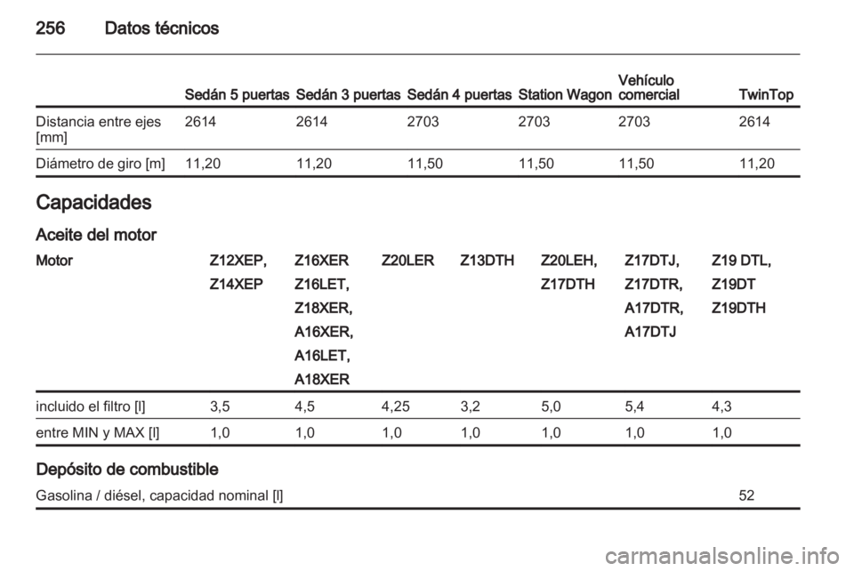 OPEL ASTRA H 2011.5  Manual de Instrucciones (in Spanish) 