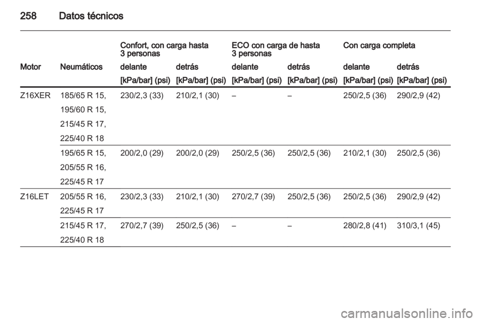 OPEL ASTRA H 2011.5  Manual de Instrucciones (in Spanish) 