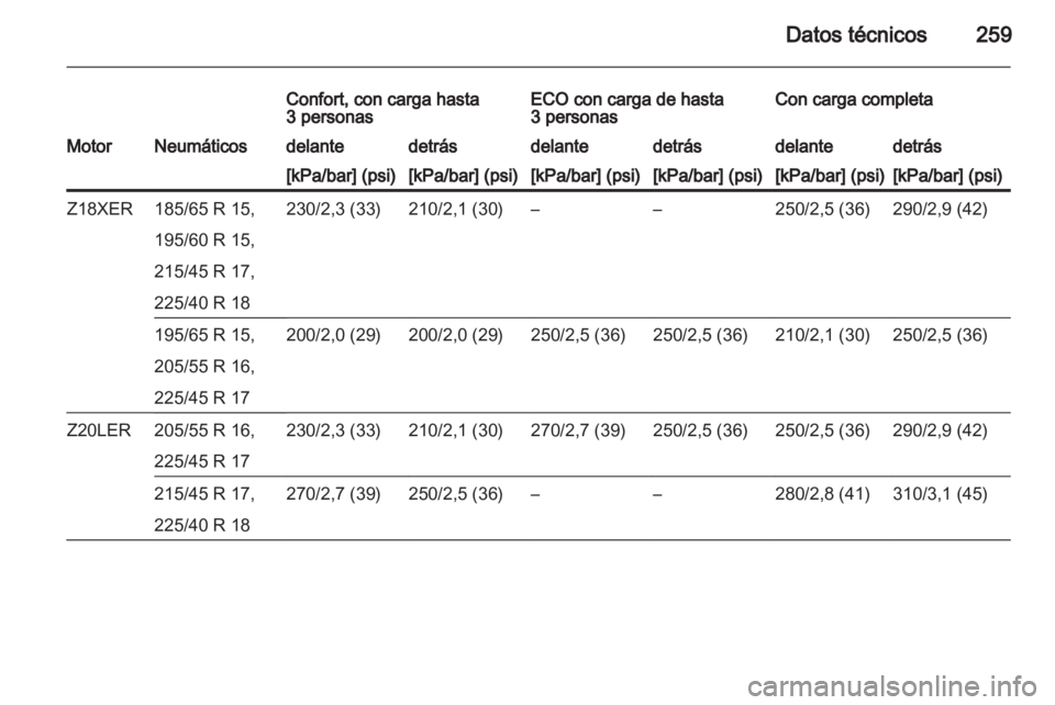 OPEL ASTRA H 2011.5  Manual de Instrucciones (in Spanish) 