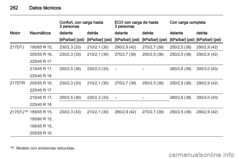 OPEL ASTRA H 2011.5  Manual de Instrucciones (in Spanish) 