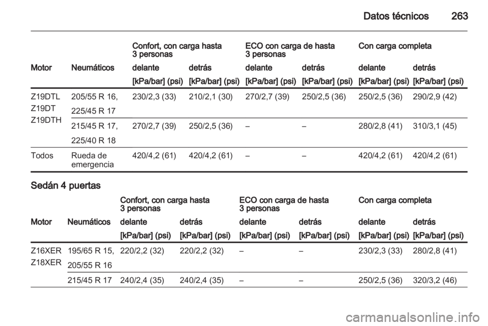 OPEL ASTRA H 2011.5  Manual de Instrucciones (in Spanish) 