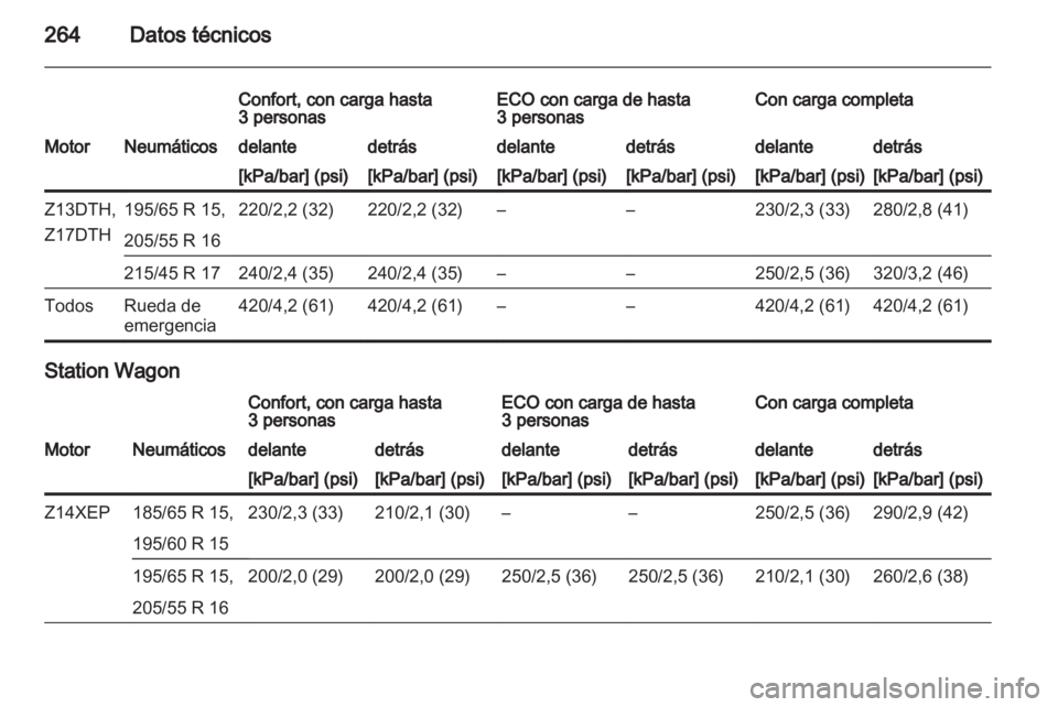 OPEL ASTRA H 2011.5  Manual de Instrucciones (in Spanish) 