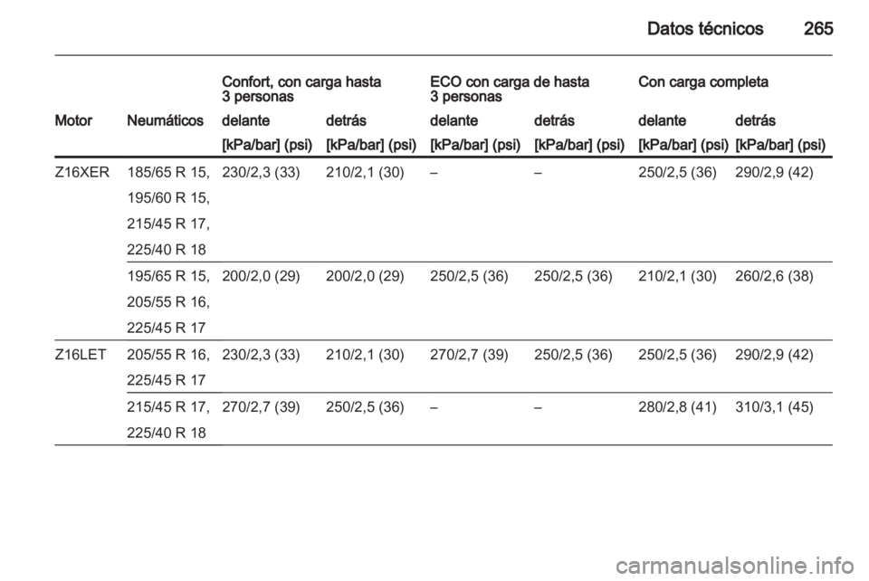 OPEL ASTRA H 2011.5  Manual de Instrucciones (in Spanish) 