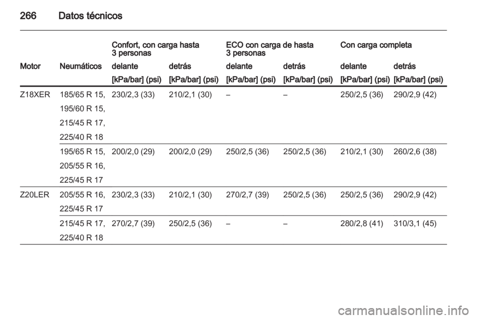 OPEL ASTRA H 2011.5  Manual de Instrucciones (in Spanish) 