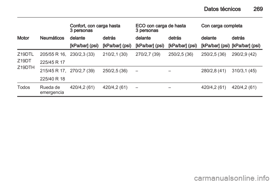 OPEL ASTRA H 2011.5  Manual de Instrucciones (in Spanish) 