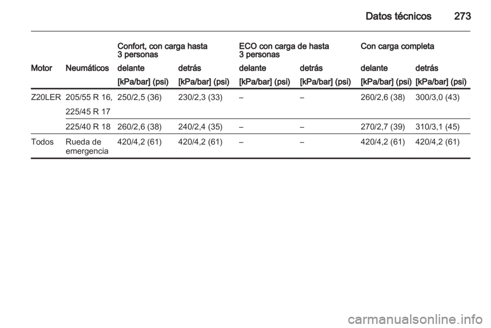 OPEL ASTRA H 2011.5  Manual de Instrucciones (in Spanish) 