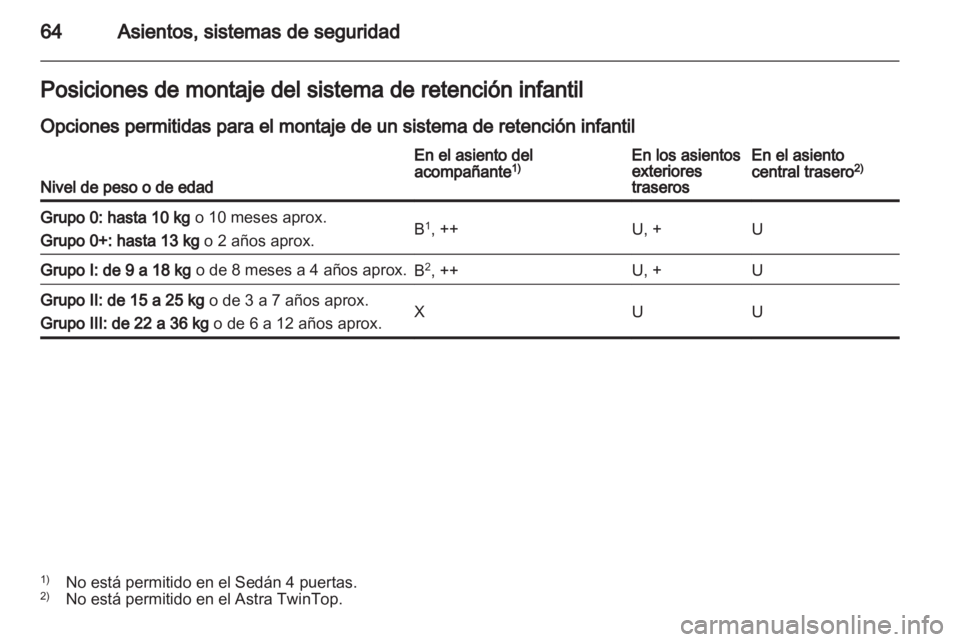 OPEL ASTRA H 2011.5  Manual de Instrucciones (in Spanish) 