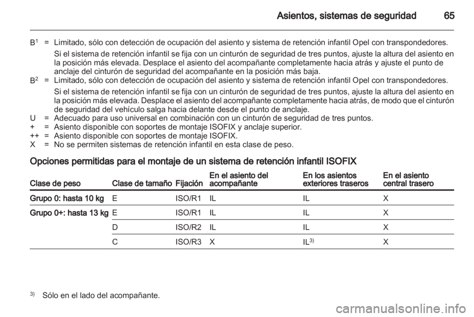 OPEL ASTRA H 2011.5  Manual de Instrucciones (in Spanish) 