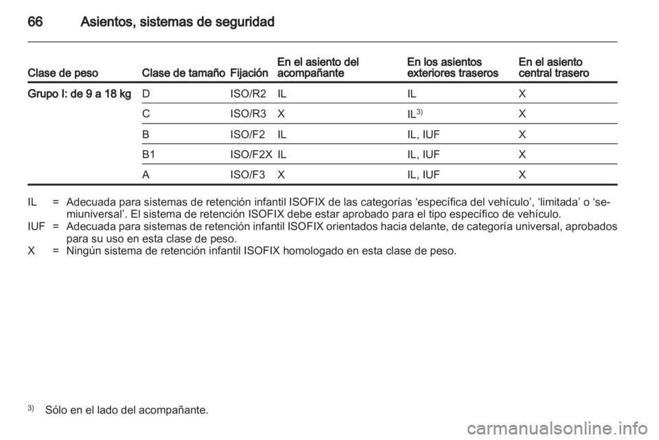 OPEL ASTRA H 2011.5  Manual de Instrucciones (in Spanish) 