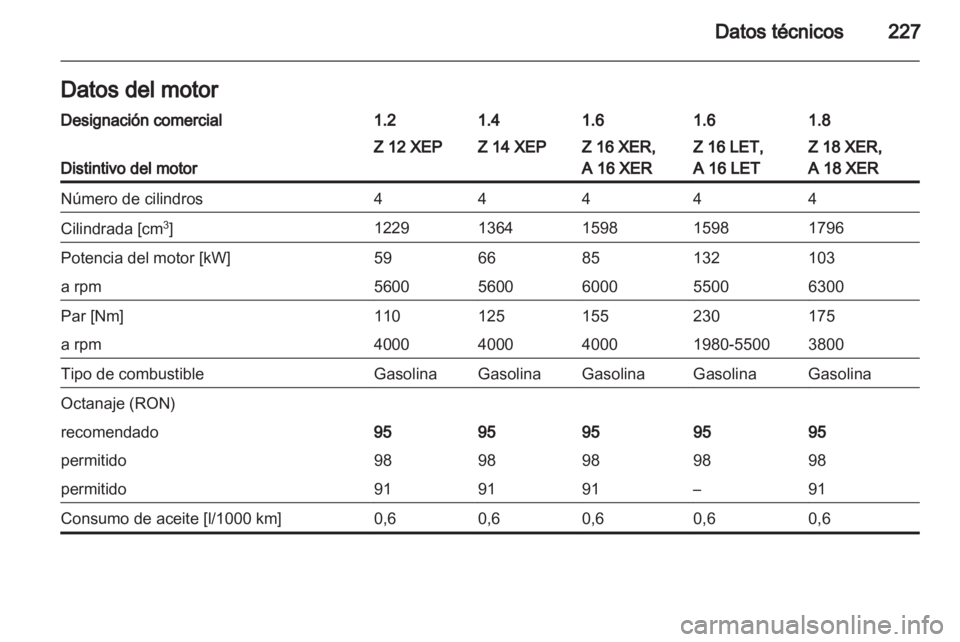 OPEL ASTRA H 2012  Manual de Instrucciones (in Spanish) 