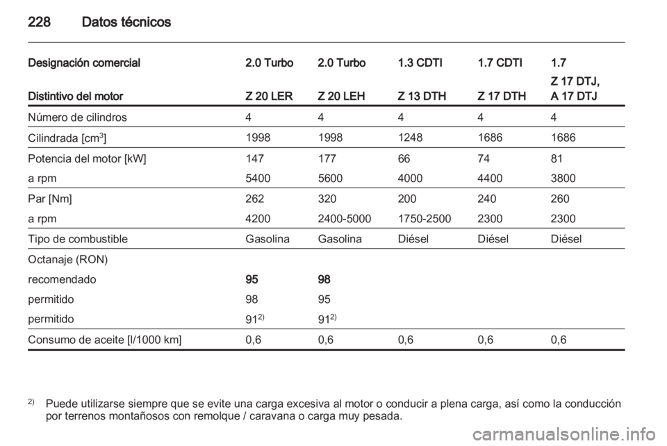 OPEL ASTRA H 2012  Manual de Instrucciones (in Spanish) 