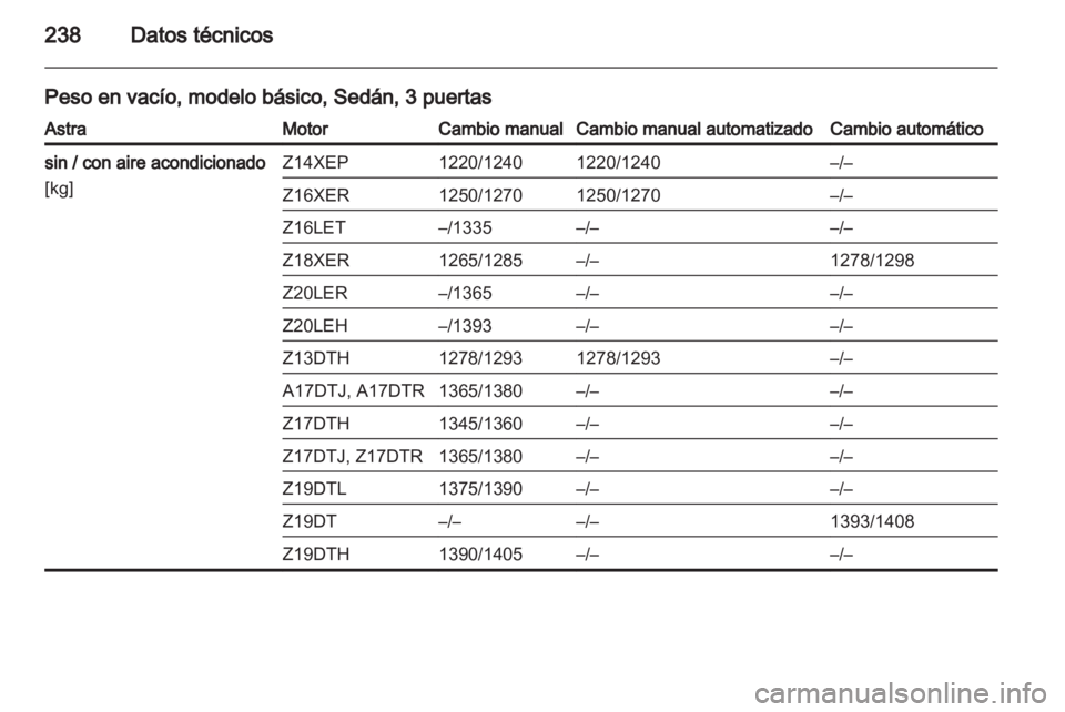 OPEL ASTRA H 2012  Manual de Instrucciones (in Spanish) 
