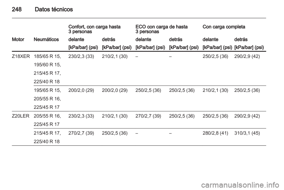 OPEL ASTRA H 2012  Manual de Instrucciones (in Spanish) 