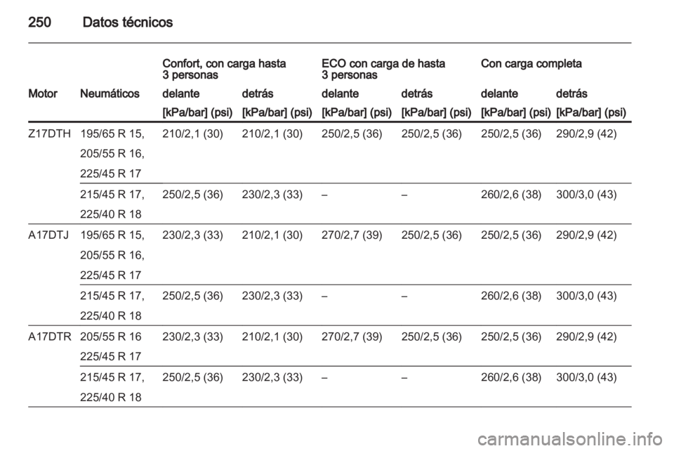 OPEL ASTRA H 2012  Manual de Instrucciones (in Spanish) 